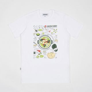 Product Card